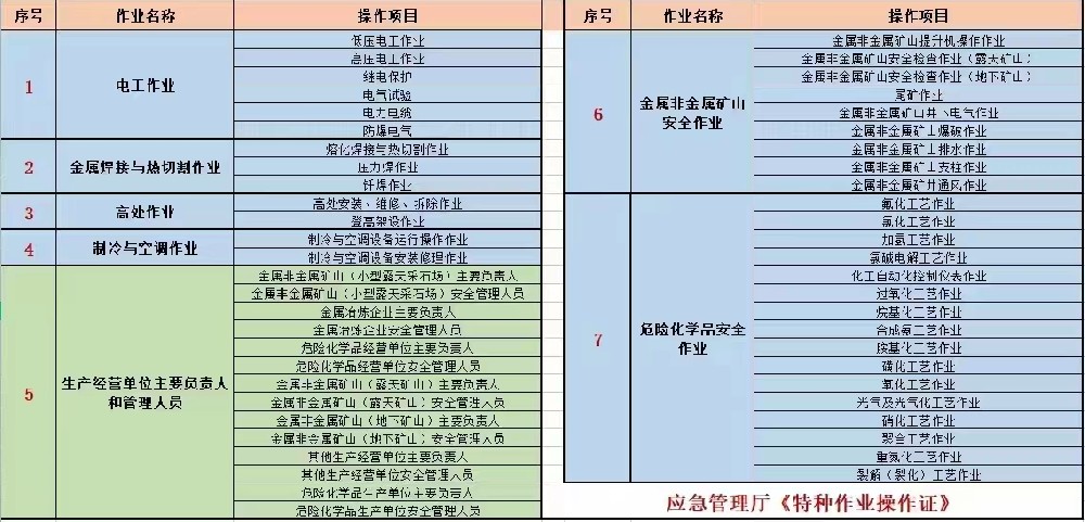 旺蒼縣危險化學(xué)品經(jīng)營單位合格證主要負(fù)責(zé)人報(bào)考流程
