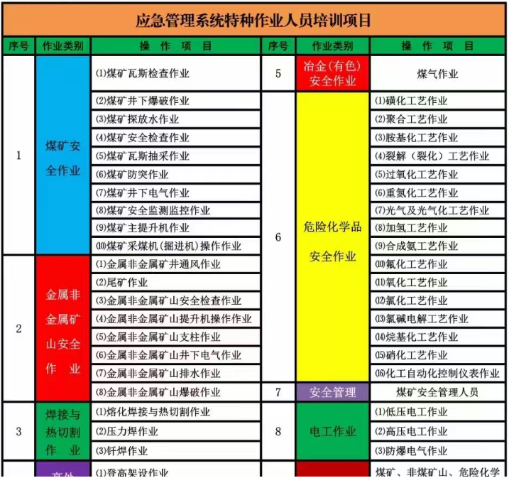 平昌縣報(bào)考安全生產(chǎn)合格證其他生產(chǎn)經(jīng)營單位-主要負(fù)責(zé)人在哪里報(bào)名