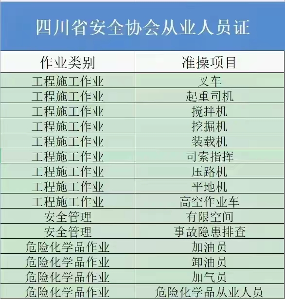 廣安危險(xiǎn)化學(xué)品加油員證需要在哪里報(bào)考