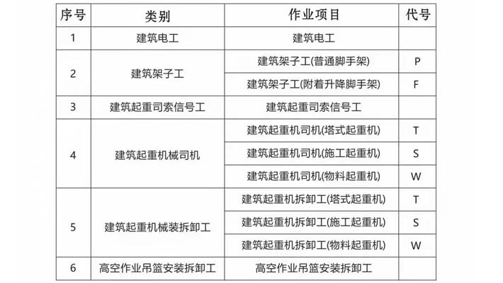 紅原四川建筑電工報(bào)名流程及報(bào)考條件